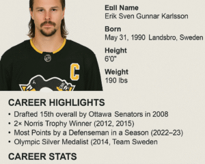 Erik Karlsson's biography, career, and Stats
