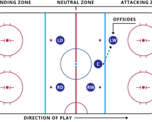 Understanding Ice Hockey Offside: A Complete Guide